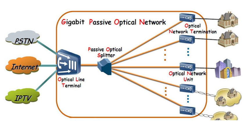 cap-quang-gpon-tai-sao-hang-xom-lap-duoc-toi-lai-khong