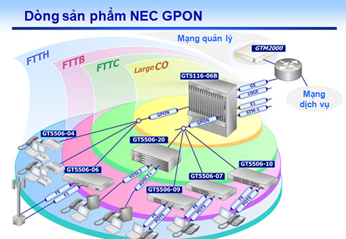 cong-nghe-internet-cap-quang-gpon-1